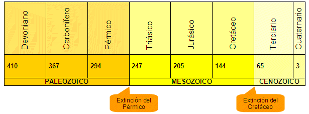 Tabla geológica
